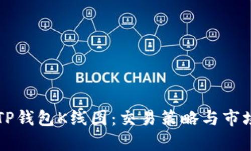 深入解析TP钱包K线图：交易策略与市场走势分析
