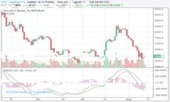 biao ti大火币区块链资产交