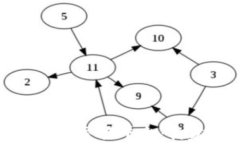 全面解析区块链资产交换