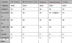 :合肥区块链平台推荐：选