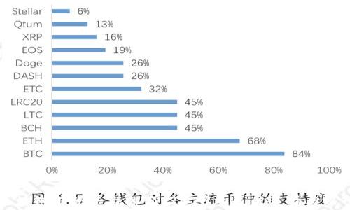 
美国区块链贷款平台排名：2023年最佳选择与深入分析