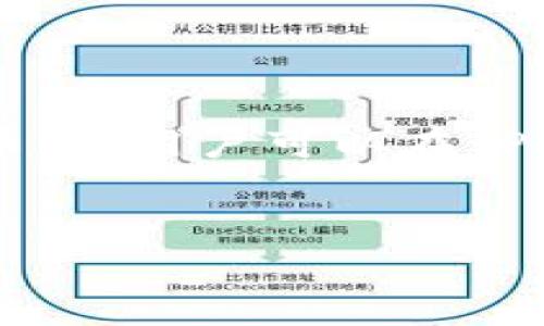   如何将USDT提币到TP钱包？详尽指南与常见问题解答 /   
 guanjianci USDT, 提币, TP钱包, 数字货币 /guanjianci 

在数字货币的投资与交易世界中，USDT（泰达币）是一种备受欢迎的稳定币，受到众多交易者的青睐。如果你是一名希望将USDT提币到TP钱包的用户，本文将为你提供全面的指导，并解答你可能遇到的一些常见问题。接下来，我们将详细介绍提币的步骤以及相关的注意事项。

什么是USDT？
USDT（Tether）是一种基于区块链的数字货币，属于稳定币的范畴，其价值通常与法定货币（如美元）挂钩。这意味着1 USDT通常等于1美元，目的是减少加密货币市场的波动性。因此，USDT被广泛用于交易、投资和作为“避风港”资产。它不仅可以在不同的交易所进行交易，也能够在各种钱包之间转移。

什么是TP钱包？
TP钱包是一种定制化的数字资产管理工具，是一个支持多种数字货币的冷钱包和热钱包结合体。用户可以通过TP钱包安全地存储、发送和接收数字资产，包括但不限于USDT。TP钱包的用户友好界面和安全性使其成为很多数字货币投资者的首选。

提币USDT到TP钱包的步骤
将USDT提币到TP钱包的操作其实相对简单，但关键在于每一步都必须谨慎操作，确保不会出现错误。下面是详细的步骤：

h4步骤一：打开你当前的交易所账户/h4
首先，登录你用于交易USDT的数字货币交易所账户。确认你当前的USDT余额，这样才能确认是否有足够的资金进行提币操作。

h4步骤二：找到提币选项/h4
在账户面板中，找到“提币”或“提现”的选项，常常显示为“Withdraw”或“Withdrawal”。点击进入此页面，以便开始你的转账过程。

h4步骤三：输入TP钱包地址/h4
在“提币”页面中，你需要输入你的TP钱包地址。可以在TP钱包应用中找到这个地址，确保复制时没有任何错误。地址是区块链交易的关键，一旦输入错误，币就可能丢失，无法找回。

h4步骤四：选择提币数量/h4
输入你想提取的USDT数量。确保你在交易所内有足够的余额，并考虑到可能的交易手续费。部分交易所会在提币交易中收取手续费，这一点需要特别留意。

h4步骤五：确认交易信息/h4
在进行最后确认之前，要仔细检查一下包括钱包地址、提币数量和手续费等信息。确保一切都正确无误。

h4步骤六：完成提币/h4
确认所有信息没有问题后，提交提币请求。有些交易所可能会要求进行二次验证，比如输入验证码或通过手机App进行确认。完成后，提币请求将在区块链网络中处理。

提币时需要注意的事项
提币操作虽然简单，但也有一些注意事项，希望用户们在提币前都能充分了解，以避免不必要的损失：

ul
    listrong区块链确认时间：/strong不同区块链的确认时间可能会有所不同。确保你的提币请求已经在区块链上得到验证。/li
    listrong手续费：/strong不同的交易所和网络会对提币收取不同的费用，要了解并计算好提币总费用。/li
    listrong安全性：/strong输入钱包地址时，要小心确保粘贴地址无误，建议多次核对。/li
    listrong网络状况：/strong在网络繁忙或拥堵的时期，提币可能会花费更长时间，用户要保持耐心。/li
/ul

常见问题解答

h4问题一：提币失败的原因是什么？/h4
提币失败的原因可能有多种，以下是一些常见的原因：

ul
    listrong钱包地址错误：/strong输入的TP钱包地址如果错误，就会导致提币失败。建议在发送之前多次核对地址。/li
    listrong黑客攻击或安全问题：/strong如果交易所遭遇黑客攻击，可能暂时会关闭提币的功能，确保资金安全。/li
    listrong网络拥堵：/strong如果区块链网络处于高负载状态，提币请求可能会延迟或者被暂时挂起。/li
    listrong未完成身份验证：/strong一些交易所要求用户完成KYC身份认证，若未完成，提币功能可能会被限制。/li
/ul
如果出现提币失败情况，建议及时联系交易所客服核实原因，确保资产安全。

h4问题二：如何查看USDT提币的进度？/h4
查看USDT提币进度的方法通常包括：

ul
    listrong交易所的提现记录：/strong大多数交易所会在账户中提供提币记录，让你可以查看提币的状态。/li
    listrong区块链浏览器：/strong提币一旦在区块链上处理，可以使用相关的区块链浏览器来追踪交易状态。此外，通过输入交易哈希值，可以详细查看该笔交易在区块链上的确认状态。/li
/ul
此外，TP钱包也会在收到USDT之后，通过推送通知或邮件告知你账户中新增的资产。

h4问题三：提币后的资产如何在TP钱包中管理？/h4
提币到TP钱包后，管理资产的方式包括：

ul
    listrong了解界面：/strongTP钱包有直观的用户界面，可以查看当前资产，确保USDT的余额安全。/li
    listrong资产转换：/strong如果需要将USDT转换为其他数字货币，TP钱包也支持多种币种之间的授权买卖。/li
    listrong安全策略：/strong在TP钱包中，可以选择启用多重签名或修改密码来增强安全性，以防止数字资产丢失。/li
/ul
确保时常关注资产安全，选择可靠的安全策略，减少不必要的风险。

h4问题四：TP钱包是否支持其他数字货币？/h4
TP钱包作为支持多种数字货币的资产管理工具，不仅支持USDT，还支持诸如比特币（BTC）、以太坊（ETH）、链上资产及各种ERC-20或721代币等。用户可以在TP钱包中轻松管理多个资产，并进行买卖、交换。同时，TP钱包也可能会根据市场需求定期增加新的代币支持。
总的来说，TP钱包为数字货币交易者提供了便利和高效的管理方式，但为了确保安全，用户需认真学习相关的使用技巧和维护措施。

以上是关于如何将USDT提币到TP钱包的全面指南和常见问题解答，希望通过本文能为你提供有价值的信息和操作指导。