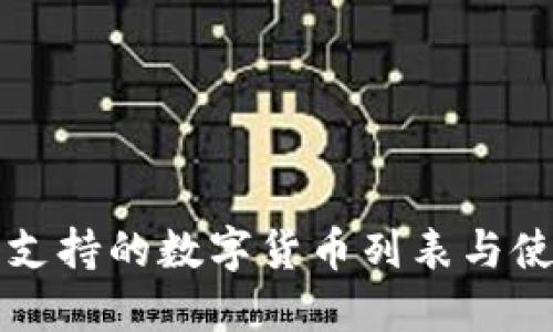 TP钱包支持的数字货币列表与使用指南