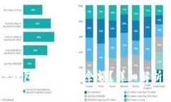 如何查看TP钱包中的币种余