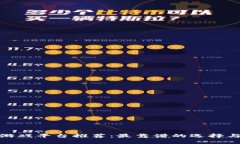 : 区块链游戏平台推荐：最