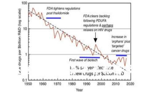 区块链彩票交易平台推荐及分析