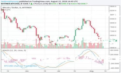 轻松上传您的TP钱包Logo：详细指南和最佳实践

TP钱包, 上传Logo, 钱包定制, 用户体验/guanjianci

在数字货币的世界中，品牌形象变得至关重要，特别是对于TP钱包这样的加密货币钱包，它不仅需要安全性和易用性，还需要在视觉上吸引用户。上传Logo是企业展示品牌形象的重要一步。本文将为您提供详细的步骤指导和最佳实践，帮助您成功上传Logo到TP钱包，并解答一些常见的问题。

什么是TP钱包？
TP钱包是一种轻量级的数字资产管理工具，它支持多种加密货币的存储与管理。与传统的钱包不同，TP钱包不仅仅是一个简单的存储工具，它还致力于为用户提供更好的管理体验、交易安全性以及友好的用户界面。随着越来越多的人进入数字货币市场，TP钱包的用户数量不断增加，因此，对于品牌形象的建设显得尤为重要。
在TP钱包中，企业和项目方可以上传自定义Logo，以便于用户在使用钱包时可以快速识别和记住其品牌形象。Logo的设计和上传不仅能提升用户体验，还能增强品牌的专业度和可信度。

为什么要上传Logo？
上传Logo有以下几个重要的好处：
ul
listrong提升品牌识别度：/strong一个独特且专业的Logo能够帮助用户迅速识别品牌，增强记忆。/li
listrong增强用户信任：/strong在数字货币行业，用户对项目的信任至关重要。一个良好的Logo可以提升品牌的专业形象，从而增强用户的信任感。/li
listrong提高用户体验：/strong良好的视觉效果能够提升整体用户体验，让用户在使用过程中感到愉悦。/li
listrong营销和推广效果：/strongLogo是品牌的核心元素，通过上传Logo，企业可以在不同场合不断地宣传和推广自己的品牌形象。/li
/ul

如何上传TP钱包Logo？
上传TP钱包的Logo并不是一件复杂的事情，但却需要遵循一定的步骤和规则。下面是上传Logo的详细步骤：

h4步骤一：设计Logo/h4
在您上传之前，首先需要准备好Logo。设计LOGO时，您可以考虑以下几点：
ul
li确保Logo简洁、易于识别，避免过于复杂的设计。/li
li使用与品牌相关的色彩和字体，以保证Logo的统一性。/li
li确保Logo在不同尺寸下依然保持良好的可识别性。/li
/ul

h4步骤二：选择合适的格式和大小/h4
根据TP钱包的要求，选择合适的Logo格式（如PNG、SVG等）和大小（通常建议不超过2MB）。确认格式和大小是否符合要求，以免在上传过程中出现问题。

h4步骤三：访问TP钱包官方网站/h4
使用您的账户登录TP钱包官方网站。如果您还没有账户，可以先进行注册。

h4步骤四：进入Logo上传界面/h4
在您的账户设置中找到Logo上传的选项，点击进入。

h4步骤五：上传Logo/h4
点击“上传”按钮，选择您的Logo文件进行上传。确保上传成功后，页面上会显示新Logo的预览效果。

h4步骤六：保存并确认/h4
确认您的Logo显示正常，点击“保存”按钮。系统会提示您上传成功，并返回到账户设置界面。

TP钱包Logo的最佳实践
为了确保Logo的上传效果良好，您可以遵循以下最佳实践：
ul
listrong保持一致性：/strong确保Logo在所有平台上的使用风格一致，包括颜色、字体和图形等。这样能够加强品牌的视觉认同感。/li
listrong定期更新：/strong根据市场反馈和用户需求，定期对Logo进行审视和更新，保持品牌的活力。/li
listrong收集用户反馈：/strong上传Logo后，可以收集用户的反馈，了解其对Logo的看法和印象，不断进行改善。/li
/ul

常见问题解答

h4问题1：Logo的设计应该考虑哪些方面？/h4
Logo的设计需要考虑许多方面，包括视觉效果、品牌定位、目标受众等。首先，您要明确品牌传递的信息，这将直接影响Logo的设计。其次，目标受众的年龄、性别、文化背景等因素也需要纳入考虑，以确保Logo的设计能够与其产生共鸣。此外，Logo的颜色、形状与字体选择也是要重点关注的，它们能够影响用户的情感反应和品牌印象。

h4问题2：如果上传Logo后不满意，如何进行修改？/h4
如果您在Logo上传后觉得不满意，通常可以在TP钱包的账户设置中找到修改Logo的选项。修改时，可以按原流程重新上传新的Logo。同时，确保新的Logo符合平台的尺寸和格式要求。修改完成后，记得再次保存并确认。如果出现技术问题，可以联系TP钱包的客服寻求帮助。

h4问题3：Logo的版权问题如何处理？/h4
在设计Logo时，务必确保其不侵犯他人的版权。最安全的做法是自行设计，或者雇佣专业的设计师进行定制。此外，使用的图片、字体等素材也应确保符合版权要求。如果您使用开源素材，需仔细阅读相关的使用条款，避免法律问题。在上传Logo之前确保拥有其完整的使用权，这样能够避免后续的法律纠纷。

h4问题4：如何提升Logo的可识别性？/h4
提升Logo的可识别性可以从以下几个方面入手：首先，设计时力求简洁，复杂的图案可能会降低识别度。其次，可以通过颜色的对比来增加Logo的记忆点，比如与常见的颜色形成对比的设计，刺激用户的视觉感受。此外，选用独特的标识符或者图形元素，使Logo与其他品牌区分开来，能够有效提高识别性。最后，不妨进行用户测试，收集反馈以了解Logo是否易于识别，并根据反馈进行调整。

总结来说，上传TP钱包Logo虽然是一个相对简单的操作，但却是构建品牌形象的重要一步。通过合理的设计、细致的执行和不断的，您能够让您的品牌在数字货币的浪潮中脱颖而出。希望本指南能够帮助您顺利完成这一任务！