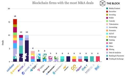 思考一个的优质
TP钱包的市场机会与发展潜力分析