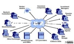   如何选择安全可靠的数字