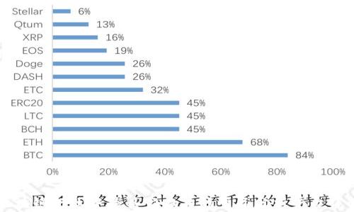 
区块链行业中最具影响力的竞品分析平台详解