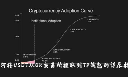 如何将USDT从OK交易所提取到TP钱包的详尽指南